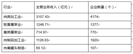 2017年中国肉制品行业规模及趋势研究报告 牲畜屠宰环节的演变与前瞻
